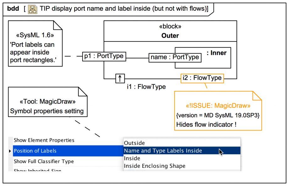 TIP display port name and label inside (but not with flows)